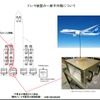 ブレーキの不具合