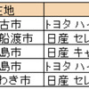 オリックス財団、岩手県と福島県の社会福祉施設に福祉車両を寄贈