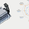 水素ニッケルバッテリーを搭載する従来型ハイブリッドとの性能の違い