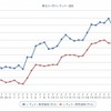 最近1か月のレギュラー価格