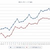 最近1か月のハイオク価格