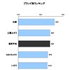 大型トラック顧客満足度調査