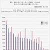 三井ダイレクト損保・インターネットでのお買いものについての調査
