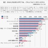 三井ダイレクト損保・インターネットでのお買いものについての調査