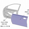 スーパーダイマ適用パネル