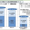 関西国際空港、着陸料引き下げ