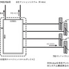 「EV・PHEV充電用チャージコントロールボックス」システム構成例