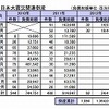 東日本大震災関連倒産