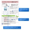 セーフティドライバー診断サービス（日本興亜損保公開資料より）