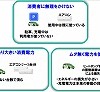 NEC、EV搭載の蓄電池を使った次世代デマンドレスポンス技術