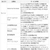 KDDIが各企業と連携する最新のモバイルNFCサービス（1/2）