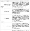 KDDIが各企業と連携する最新のモバイルNFCサービス（2/2）