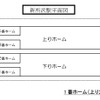 ホームドアは新所沢駅1番ホーム（下り）の上り方に1両分試験設置される。