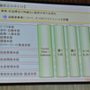 トヨタ新体制発表会見
