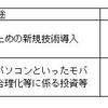 資金の具体的な使途