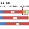 ピーチ、LCC満足度NO.1に…今後のLCC利用意向は96％