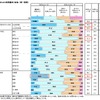 ピーチ、LCC満足度NO.1に…今後のLCC利用意向は96％