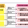 国交省、事故防止対策支援事業を拡大…過労運転防止の機器も