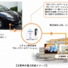 災害時の電力供給イメージ