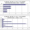 想定ユーロ為替レートの変化