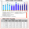 2012年第4四半期（2012年10-12月）の宿泊旅行統計調査結果