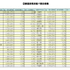 2012年第4四半期（2012年10-12月）の宿泊旅行統計調査結果