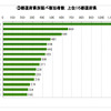 2012年第4四半期（2012年10-12月）の宿泊旅行統計調査結果