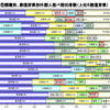 2012年第4四半期（2012年10-12月）の宿泊旅行統計調査結果