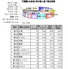 2012年第4四半期（2012年10-12月）の宿泊旅行統計調査結果