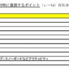 楽天トラベル・卒業旅行調査