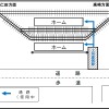 上州富岡駅の現在の構内配置図。仮駅舎は下仁田方に設置される。