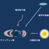 宇宙放射線の起源