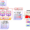 VM性能分析処理の流れ 