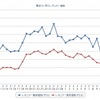 最近1か月のレギュラー価格