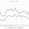 最近1か月のハイオク価格