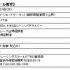 【2013年度 フォーミュラトヨタ・レーシングスクール概要