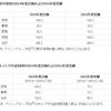 アイシン精機の2014年度採用計画