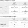 トヨタ紡織の14年春採用計画