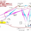 NICT・無人飛行機による無線中継システム