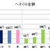家計管理に関する夫婦間の意識の違い　アンケート結果