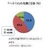 家計管理に関する夫婦間の意識の違い　アンケート結果