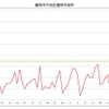 日本国内のPM2.5速報値