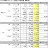 RBB TODAY SPEED TEST分析レポート