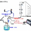 非常時給水システム