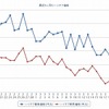 最近1か月のハイオク価格