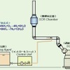 選択触媒還元法脱硝装置（SCR装置）