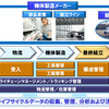 富士通、航空機部品の固体管理と履歴を実現するソリューションを提供