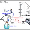 非常給水システム