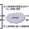 賃貸住宅「スタイリオ品川中延」で、ロボット家電の生活スタイル調査