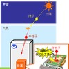 NTT、宇宙線による情報機器トラブルを未然防止する技術を開発